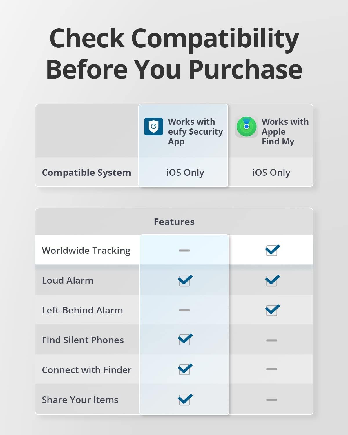 eufy Security SmartTrack Card Bluetooth Item Finder and Key Finder